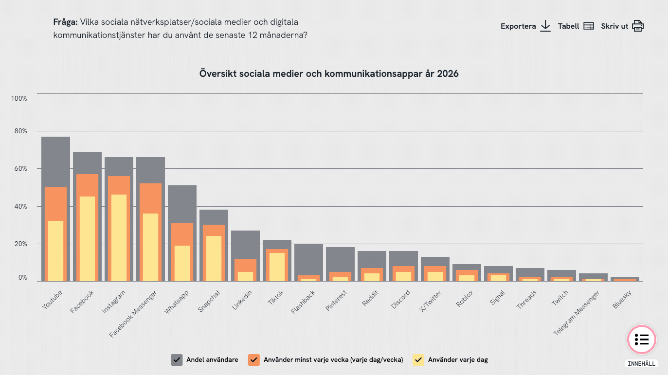 SVENSKARNA OCH INTERNET 2026